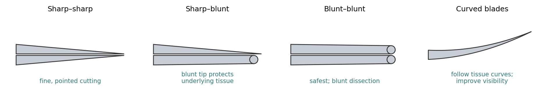 Scissor tip and blade configurations (schematic).