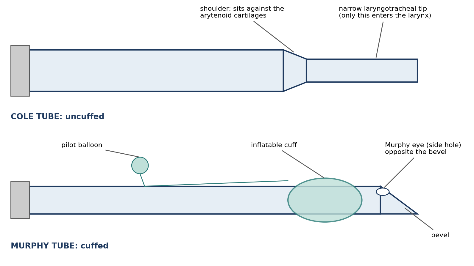 Cole and Murphy endotracheal tube designs.