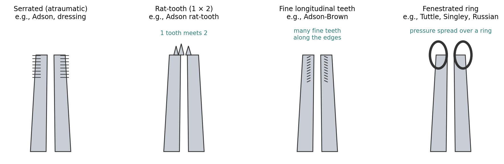 Common thumb forceps tip designs (schematic).
