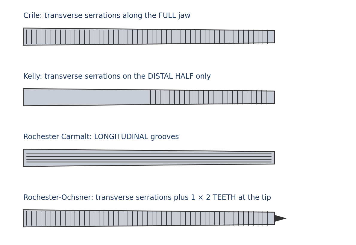 Jaw patterns of common hemostatic forceps (schematic).